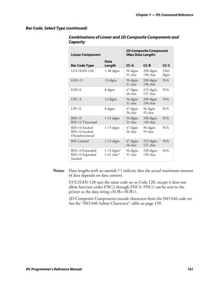 Chapter 7 — IPL Command Reference


Bar Code, Select Type (continued)

                         Combinations of Linear and 2D Composite Components and
                         Capacity

                                                            2D Composite Component
                          Linear Component                  (Max Data Length)
                                             Data
                          Bar Code Type      Length         CC-A        CC-B         CC-C
                          UCC/EAN-128        1-48 digits    56 digits   338 digits   2361
                                                            31 char     196 char     digits
                          EAN-13             13 digits      56 digits   338 digits   N/A
                                                            31 char     196 char
                          EAN-8              8 digits       47 digits   219 digits   N/A
                                                            26 char     127 char
                          UPC-A              12 digits      56 digits   338 digits   N/A
                                                            31 char     196 char
                          UPC-E              8 digits       47 digits   96 digits    N/A
                                                            26 char     55 char
                          RSS-14             1-13 digits    56 digits   338 digits   N/A
                          RSS-14 Truncated                  31 char     196 char
                          RSS-14 Stacked     1-13 digits    47 digits   96 digits    N/A
                          RSS-14 Stacked                    26 char     55 char
                          Omnidirectional
                          RSS Limited        1-13 digits    47 digits   219 digits   N/A
                                                            26 char     127 char
                          RSS-14 Expanded    1-74 digits*   56 digits   338 digits   N/A
                          RSS-14 Expanded    1-41 char*     31 char     196 char
                          Stacked


                Notes: Data lengths with an asterisk (*) indicate that the actual maximum amount
                       of data depends on data content.
                         UCC/EAN-128 uses the same code set as Code 128, except it does not
                         allow function codes FNC2 through FNC4. FNC1 can be sent to the
                         printer as the data string <SUB><SUB>1.
                         2D Composite Components encode characters from the ISO 646 code set.
                         See the “ISO 646 Subset Characters” table on page 159.




IPL Programmer’s Reference Manual                                                               161
 