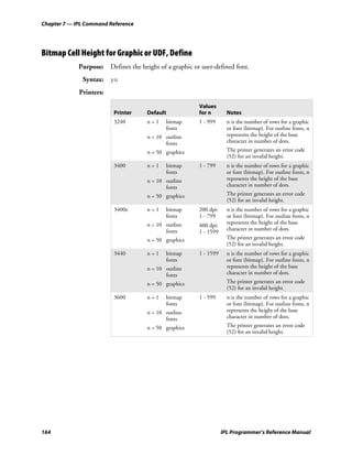 Chapter 7 — IPL Command Reference




Bitmap Cell Height for Graphic or UDF, Define
             Purpose: Defines the height of a graphic or user-defined font.
              Syntax: yn
             Printers:
                                                        Values
                         Printer     Default            for n        Notes
                         3240        n=1    bitmap      1 - 999      n is the number of rows for a graphic
                                            fonts                    or font (bitmap). For outline fonts, n
                                     n = 10 outline                  represents the height of the base
                                            fonts                    character in number of dots.
                                     n = 50 graphics                 The printer generates an error code
                                                                     (52) for an invalid height.
                         3400        n=1    bitmap      1 - 799      n is the number of rows for a graphic
                                            fonts                    or font (bitmap). For outline fonts, n
                                     n = 10 outline                  represents the height of the base
                                            fonts                    character in number of dots.
                                     n = 50 graphics                 The printer generates an error code
                                                                     (52) for an invalid height.
                         3400e       n=1    bitmap      200 dpi:     n is the number of rows for a graphic
                                            fonts       1 - 799      or font (bitmap). For outline fonts, n
                                     n = 10 outline                  represents the height of the base
                                                        400 dpi:
                                            fonts                    character in number of dots.
                                                        1 - 1599
                                     n = 50 graphics                 The printer generates an error code
                                                                     (52) for an invalid height.
                         3440        n=1    bitmap      1 - 1599     n is the number of rows for a graphic
                                            fonts                    or font (bitmap). For outline fonts, n
                                     n = 10 outline                  represents the height of the base
                                            fonts                    character in number of dots.
                                     n = 50 graphics                 The printer generates an error code
                                                                     (52) for an invalid height.
                         3600        n=1    bitmap      1 - 599      n is the number of rows for a graphic
                                            fonts                    or font (bitmap). For outline fonts, n
                                     n = 10 outline                  represents the height of the base
                                            fonts                    character in number of dots.
                                     n = 50 graphics                 The printer generates an error code
                                                                     (52) for an invalid height.




164                                                                IPL Programmer’s Reference Manual
 