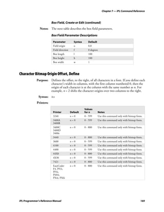 Chapter 7 — IPL Command Reference



                         Box Field, Create or Edit (continued)
                Notes:   The next table describes the box field parameters.

                         Box Field Parameter Descriptions

                          Parameter           Syntax      Default
                          Field origin        o           0,0
                          Field direction     f           0 degrees
                          Box length           l          100
                          Box height          h           100
                          Box width           w           1



Character Bitmap Origin Offset, Define
             Purpose: Defines the offset, to the right, of all characters in a font. If you define each
                      character’s width in columns, with the first column numbered 0, then the
                      origin of each character is at the column with the same number as n. For
                      example, n = 2 shifts the character origins over two columns to the right.
               Syntax: Xn
             Printers:

                                                       Values
                          Printer           Default    for n        Notes
                          3240              n=0        0 - 599      Use this command only with bitmap fonts.
                          3400A             n=0        0 - 599      Use this command only with bitmap fonts.
                          3400B
                          3400C             n=0        0 - 800      Use this command only with bitmap fonts.
                          3400D
                          3400e
                          3440              n=0        0 - 800      Use this command only with bitmap fonts.
                          3600              n=0        0 - 599      Use this command only with bitmap fonts.
                          4100              n=0        0 - 599      Use this command only with bitmap fonts.
                          4400              n=0        0 - 599      Use this command only with bitmap fonts.
                          44X0              n=0        0 - 800      Use this command only with bitmap fonts.
                          4X30              n=0        0 - 599      Use this command only with bitmap fonts.
                          7421              n=0        0 - 800      Use this command only with bitmap fonts.
                          EasyCoder         n=0        0 - 800      Use this command only with bitmap fonts.
                          F4, PF2i,
                          PF4i,
                          PM4i,
                          PX4i, PX6i




IPL Programmer’s Reference Manual                                                                         169
 