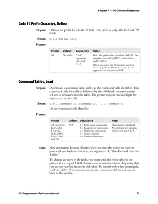 Chapter 7 — IPL Command Reference




Code 39 Prefix Character, Define
             Purpose: Defines the prefix for a Code 39 field. The prefix is only valid for Code 39
                      fields.
               Syntax: p[n1][n2][n3][n4];
             Printers:

                          Printer    Default     Values for n   Notes
                          All        No prefix   A to Z         Enter the prefix after you select Code 39. For
                                                 (uppercase     example, enter c0,3;pABC4; rather than
                                                 only) and      pABC4;c0,3;.
                                                 0 to 9         When you enter the @ character as n1, it
                                                                clears all prefixes. Prefix characters do not
                                                                appear in the interpretive field.



Command Tables, Load
             Purpose: Downloads a command table, with t as the command table identifier. This
                      command table identifier is followed by the nibblized command entries
                      (c1-cn) to be loaded into the table. The printer expects two hex digits for
                      every entry in the table.
               Syntax: C[t], [command 1], [command 2], ..., [command n]
                         t is the command table identifier.
             Printers:

                          Printer          Default   Values for t                   Notes
                          All except the   N/A       0 = Print mode commands        Data must be nibblized
                          EasyCoder                  1 = Escape print commands      ASCII characters ranging
                          F4, PF2i,                  2 = Shift print commands       from 0 to 9 and A to F.
                          PF4i, PM4i,                3 = Status response
                          PX4i, PX6i,                4 = Protocol characters
                          and 7421


                Notes: New commands become effective after you reset the printer or turn the
                       power off and back on. For help, see Appendix D, “User-Defined Interface
                       Tables.”
                         To change an entry in the table, you must send the entire table to the
                         printer as a string of ASCII characters in hexadecimal form. Any entry that
                         you do not redefine retains its old value. To modify only a few commands,
                         send the <ESC>Z command, capture the output, modify it, and send it
                         back to the printer.




IPL Programmer’s Reference Manual                                                                               173
 