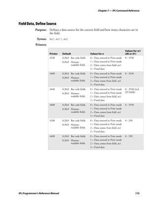 Chapter 7 — IPL Command Reference




Field Data, Define Source
             Purpose: Defines a data source for the current field and how many characters are in
                      the field.
               Syntax: dn[,m1][,m2]
             Printers:

                                                                                              Values for m1
                         Printer    Default                  Values for n                     (d0 or d1)
                         3240       0,20,0 Bar code fields   0 = Data entered in Print mode   0 - 3550
                                    0,30,0 Human-            1 = Data entered in Print mode
                                           readable fields   2 = Data comes from field ,m1
                                                             3 = Fixed data
                         3400       0,20,0 Bar code fields   0 = Data entered in Print mode   0 - 3550
                                    0,30,0 Human-            1 = Data entered in Print mode
                                           readable fields   2 = Data comes from field ,m1
                                                             3 = Fixed data
                         3440       0,20,0 Bar code fields   0 = Data entered in Print mode   0 - 3550 (incl.
                                    0,30,0 Human-            1 = Data entered in Print mode   2D fields)
                                           readable fields   2 = Data comes from field ,m1
                                                             3 = Fixed data
                         3600       0,20,0 Bar code fields   0 = Data entered in Print mode   0 - 3550
                                    0,30,0 Human-            1 = Data entered in Print mode
                                           readable fields   2 = Data comes from field ,m1
                                                             3 = Fixed data
                         4100       0,20,0 Bar code fields   0 = Data entered in Print mode   0 - 250
                                    0,30,0 Human-            1 = Data entered in Print mode
                                           readable fields   2 = Data comes from field ,m1
                                                             3 = Fixed data
                         4400       0,20,0 Bar code fields   0 = Data entered in Print mode   0 - 250
                                    0,30,0 Human-            1 = Data entered in Print mode
                                           readable fields   2 = Data comes from field ,m1
                                                             3 = Fixed data




IPL Programmer’s Reference Manual                                                                        175
 