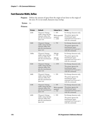 Chapter 7 — IPL Command Reference




Font Character Width, Define
             Purpose: Defines the amount of space from the origin of one letter to the origin of
                      the next. If n is too small, characters may overlap.
              Syntax: Zn
             Printers:

                         Printer     Default                   Values for n      Notes
                         3240        Character’s bitmap        1 - 999           For bitmap characters only.
                                     width, minus the font                       The printer ignores the
                                     character offset (Xn)     With expanded
                                                               memory:           intercharacter space
                                     plus the intercharacter                     command (zn) if you use it
                                     space (zn)                1 - 1999
                                                                                 with this command.
                         3400        Character’s bitmap        1 - 799           For bitmap characters only.
                                     width, minus the font                       The printer ignores the
                                     character offset (Xn)
                                                                                 intercharacter space
                                     plus the intercharacter                     command (zn) if you use it
                                     space (zn)
                                                                                 with this command.
                         3400e       Character’s bitmap        200 dpi:          For bitmap characters only.
                                     width, minus the font     1 - 799           The printer ignores the
                                     character offset (Xn)
                                                               400 dpi:          intercharacter space
                                     plus the intercharacter                     command (zn) if you use it
                                     space (zn)                1 - 1599
                                                                                 with this command.
                         3440        Character’s bitmap        1 - 1599          For bitmap characters only.
                                     width, minus the font                       The printer ignores the
                                     character offset (Xn)
                                                                                 intercharacter space
                                     plus the intercharacter                     command (zn) if you use it
                                     space (zn)
                                                                                 with this command.
                         3600        Character’s bitmap        1 - 599           For bitmap characters only.
                                     width, minus the font                       The printer ignores the
                                     character offset (Xn)
                                                                                 intercharacter space
                                     plus the intercharacter                     command (zn) if you use it
                                     space (zn)
                                                                                 with this command.
                         4100        Character’s bitmap        1 - 599           For bitmap characters only.
                                     width, minus the font                       The printer ignores the
                                     character offset (Xn)     With expanded
                                                               memory:           intercharacter space
                                     plus the intercharacter                     command (zn) if you use it
                                     space (zn)                1 - 799
                                                                                 with this command.
                         4400        Character’s bitmap        1 - 599           For bitmap characters only.
                                     width, minus the font                       The printer ignores the
                                     character offset (Xn)
                                                                                 intercharacter space
                                     plus the intercharacter                     command (zn) if you use it
                                     space (zn)
                                                                                 with this command.




178                                                                      IPL Programmer’s Reference Manual
 