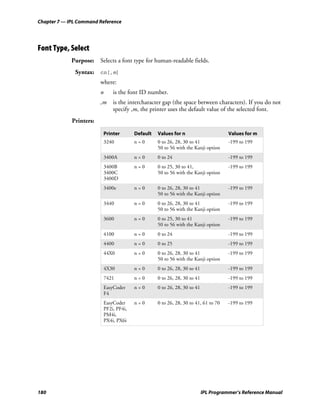 Chapter 7 — IPL Command Reference




Font Type, Select
             Purpose: Selects a font type for human-readable fields.
              Syntax: cn[,m]
                         where:
                         n    is the font ID number.
                         ,m   is the intercharacter gap (the space between characters). If you do not
                              specify ,m, the printer uses the default value of the selected font.
             Printers:

                          Printer       Default   Values for n                       Values for m
                          3240          n=0       0 to 26, 28, 30 to 41              -199 to 199
                                                  50 to 56 with the Kanji option
                          3400A         n=0       0 to 24                            -199 to 199
                          3400B         n=0       0 to 25, 30 to 41,                 -199 to 199
                          3400C                   50 to 56 with the Kanji option
                          3400D
                          3400e         n=0       0 to 26, 28, 30 to 41              -199 to 199
                                                  50 to 56 with the Kanji option
                          3440          n=0       0 to 26, 28, 30 to 41              -199 to 199
                                                  50 to 56 with the Kanji option
                          3600          n=0       0 to 25, 30 to 41                  -199 to 199
                                                  50 to 56 with the Kanji option
                          4100          n=0       0 to 24                            -199 to 199
                          4400          n=0       0 to 25                            -199 to 199
                          44X0          n=0       0 to 26, 28, 30 to 41              -199 to 199
                                                  50 to 56 with the Kanji option
                          4X30          n=0       0 to 26, 28, 30 to 41              -199 to 199
                          7421          n=0       0 to 26, 28, 30 to 41              -199 to 199
                          EasyCoder     n=0       0 to 26, 28, 30 to 41              -199 to 199
                          F4
                          EasyCoder     n=0       0 to 26, 28, 30 to 41, 61 to 70    -199 to 199
                          PF2i, PF4i,
                          PM4i,
                          PX4i, PX6i




180                                                                       IPL Programmer’s Reference Manual
 