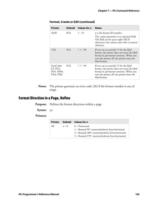 Chapter 7 — IPL Command Reference



                         Format, Create or Edit (continued)
                          Printer       Default   Values for n   Notes
                          4X30          N/A       1 - 19         n is the format ID number.
                                                                 The ,name parameter is an optional field.
                                                                 The field can be up to eight ASCII
                                                                 characters, but cannot start with a numeric
                                                                 character.
                          7421          N/A       *, 1 - 99      If you use an asterisk (*) for the label
                                                                 format, the printer does not store the label
                                                                 format in permanent memory. When you
                                                                 turn the printer off, the printer loses the
                                                                 label format.
                          EasyCoder     N/A       *, 1 - 99      If you use an asterisk (*) for the label
                          F4, PF2i,                              format, the printer does not store the label
                          PF4i, PM4i,                            format in permanent memory. When you
                          PX4i, PX6i                             turn the printer off, the printer loses the
                                                                 label format.


                Notes: The printer generates an error code (36) if the format number is out of
                       range.

Format Direction in a Page, Define
             Purpose: Defines the format directions within a page.
               Syntax: qn
             Printers:

                          Printer   Default   Values for n
                          All       n=0       0 = Horizontal
                                              1 = Rotated 90° counterclockwise from horizontal
                                              2 = Rotated 180° counterclockwise from horizontal
                                              3 = Rotated 270° counterclockwise from horizontal




IPL Programmer’s Reference Manual                                                                         183
 