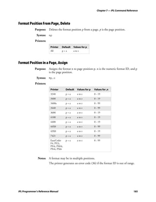 Chapter 7 — IPL Command Reference




Format Position From Page, Delete
             Purpose: Deletes the format position p from a page. p is the page position.
               Syntax: mp
             Printers:

                          Printer   Default   Values for p
                          All       p=a       a to z



Format Position in a Page, Assign
             Purpose: Assigns the format n to page position p. n is the numeric format ID, and p
                      is the page position.
               Syntax: Mp,n
             Printers:
                          Printer       Default   Values for p   Values for ,n
                          3240          p=a       a to z         0 - 19
                          3400          p=a       a to z         0 - 19
                          3400e         p=a       a to z         0 - 99
                          3440          p=a       a to z         0 - 99
                          3600          p=a       a to z         0 - 19
                          4100          p=a       a to z         0 - 19
                          4400          p=a       a to z         0 - 19
                          44X0          p=a       a to z         0 - 99
                          43X0          p=a       a to z         0 - 19
                          7421          p=a       a to z         0 - 99
                          EasyCoder     p=a       a to z         0 - 99
                          F4, PF2i,
                          PF4i, PM4i,
                          PX4i, PX6i


                Notes: A format may be in multiple positions.
                         The printer generates an error code (36) if the format ID is out of range.




IPL Programmer’s Reference Manual                                                                 185
 