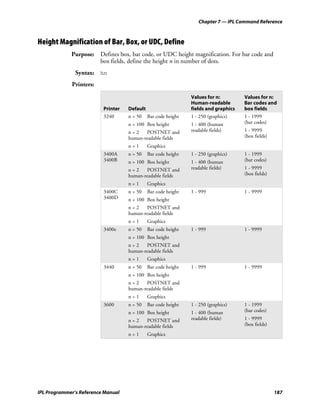 Chapter 7 — IPL Command Reference



Height Magnification of Bar, Box, or UDC, Define
             Purpose: Defines box, bar code, or UDC height magnification. For bar code and
                      box fields, define the height n in number of dots.
               Syntax: hn
             Printers:

                                                               Values for n:         Values for n:
                                                               Human-readable        Bar codes and
                          Printer   Default                    fields and graphics   box fields
                          3240      n = 50 Bar code height     1 - 250 (graphics)    1 - 1999
                                    n = 100 Box height         1 - 400 (human        (bar codes)
                                    n=2     POSTNET and        readable fields)      1 - 9999
                                    human-readable fields                            (box fields)
                                    n=1      Graphics
                          3400A     n = 50   Bar code height   1 - 250 (graphics)    1 - 1999
                          3400B     n = 100 Box height         1 - 400 (human        (bar codes)
                                    n=2     POSTNET and        readable fields)      1 - 9999
                                    human-readable fields                            (box fields)
                                    n=1      Graphics
                          3400C     n = 50   Bar code height   1 - 999               1 - 9999
                          3400D     n = 100 Box height
                                    n=2     POSTNET and
                                    human-readable fields
                                    n=1      Graphics
                          3400e     n = 50   Bar code height   1 - 999               1 - 9999
                                    n = 100 Box height
                                    n=2     POSTNET and
                                    human-readable fields
                                    n=1      Graphics
                          3440      n = 50   Bar code height   1 - 999               1 - 9999
                                    n = 100 Box height
                                    n=2     POSTNET and
                                    human-readable fields
                                    n=1      Graphics
                          3600      n = 50   Bar code height   1 - 250 (graphics)    1 - 1999
                                    n = 100 Box height         1 - 400 (human        (bar codes)
                                    n=2     POSTNET and        readable fields)      1 - 9999
                                    human-readable fields                            (box fields)
                                    n=1      Graphics




IPL Programmer’s Reference Manual                                                                   187
 