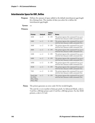 Chapter 7 — IPL Command Reference




Intercharacter Space for UDF, Define
             Purpose: Defines the amount of space added to the default intercharacter gap length
                      for a bitmap font. The number of dots you select for n define the
                      intercharacter gap length.
              Syntax: zn
             Printers:

                                                  Values
                          Printer       Default   for n     Notes
                          3240          n=2       0 - 199   The printer ignores this command if you use it
                                                            with the font character width command (Zn).
                          3400          n=2       0 - 199   The printer ignores this command if you use it
                                                            with the font character width command (Zn).
                          3440          n=2       0 - 199   The printer ignores this command if you use it
                                                            with the font character width command (Zn).
                          3600          n=2       0 - 199   The printer ignores this command if you use it
                                                            with the font character width command (Zn).
                          4100          n=2       0 - 199   The printer ignores this command if you use it
                                                            with the font character width command (Zn).
                          4400          n=2       0 - 199   The printer ignores this command if you use it
                                                            with the font character width command (Zn).
                          44X0          n=2       0 - 199   The printer ignores this command if you use it
                                                            with the font character width command (Zn).
                          4X30          n=2       0 - 199   The printer ignores this command if you use it
                                                            with the font character width command (Zn).
                          7421          n=2       0 - 199   The printer ignores this command if you use it
                                                            with the font character width command (Zn).
                          EasyCoder     n=2       0 - 199   The printer ignores this command if you use it
                          F4, PF2i,                         with the font character width command (Zn).
                          PF4i, PM4i,
                          PX4i, PX6i


               Notes: The printer generates an error code (52) for invalid lengths.
                         The unit for n is in number of dots per pixels. In Advanced Mode, a dot is
                         5 mil for a 200 dpi printer and 2.5 mil for a 400 dpi printer. For the 4X30
                         printers, a dot is 3.3 mil.




190                                                                 IPL Programmer’s Reference Manual
 