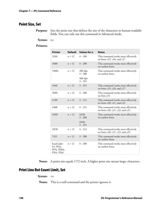 Chapter 7 — IPL Command Reference




Point Size, Set
             Purpose: Sets the point size that defines the size of the characters in human-readable
                      fields. You can only use this command in Advanced mode.
              Syntax: kn
             Printers:

                          Printer       Default   Values for n   Notes
                          3240          n = 12    4 - 180        This command works most effectively
                                                                 on fonts c25, c26, and c27.
                          3400          n = 12    4 - 288        This command works most effectively
                                                                 on outline fonts.
                          3400e         n = 12    200 dpi:       This command works most effectively
                                                  3 - 288        on outline fonts.
                                                  400 dpi:
                                                  3 - 255
                          3440          n = 12    3 - 255        This command works most effectively
                                                                 on fonts c25, c26, and c27.
                          3600          n = 12    4 - 288        This command works most effectively
                                                                 on font c25.
                          4100          n = 12    4 - 212        This command works most effectively
                                                                 on fonts c20, c21, and c22.
                          4400          n = 12    4 - 212        This command works most effectively
                                                                 on fonts c20, c21, c22, and c25.
                          44X0          n = 12    4420:          This command works most effectively
                                                  3 - 288        on outline fonts.
                                                  4440:
                                                  3 - 255
                          4X30          n = 12    4 - 212        This command works most effectively
                                                                 on fonts c20, c21, c22, and c25.
                          7421          n = 12    3 - 288        This command works most effectively
                                                                 on outline fonts.
                          EasyCoder     n = 12    4 - 288        This command works most effectively
                          F4, PF2i,                              on outline fonts.
                          PF4i, PM4i,
                          PX4i, PX6i


               Notes: A point size equals 1/72 inch. A higher point size means larger characters.

Print Line Dot Count Limit, Set
              Syntax: vn
               Notes: This is a null command and the printer ignores it.




198                                                                IPL Programmer’s Reference Manual
 