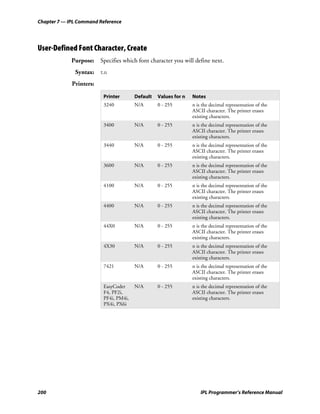 Chapter 7 — IPL Command Reference




User-Defined Font Character, Create
             Purpose: Specifies which font character you will define next.
              Syntax: tn
             Printers:

                         Printer       Default   Values for n   Notes
                         3240          N/A       0 - 255        n is the decimal representation of the
                                                                ASCII character. The printer erases
                                                                existing characters.
                         3400          N/A       0 - 255        n is the decimal representation of the
                                                                ASCII character. The printer erases
                                                                existing characters.
                         3440          N/A       0 - 255        n is the decimal representation of the
                                                                ASCII character. The printer erases
                                                                existing characters.
                         3600          N/A       0 - 255        n is the decimal representation of the
                                                                ASCII character. The printer erases
                                                                existing characters.
                         4100          N/A       0 - 255        n is the decimal representation of the
                                                                ASCII character. The printer erases
                                                                existing characters.
                         4400          N/A       0 - 255        n is the decimal representation of the
                                                                ASCII character. The printer erases
                                                                existing characters.
                         44X0          N/A       0 - 255        n is the decimal representation of the
                                                                ASCII character. The printer erases
                                                                existing characters.
                         4X30          N/A       0 - 255        n is the decimal representation of the
                                                                ASCII character. The printer erases
                                                                existing characters.
                         7421          N/A       0 - 255        n is the decimal representation of the
                                                                ASCII character. The printer erases
                                                                existing characters.
                         EasyCoder     N/A       0 - 255        n is the decimal representation of the
                         F4, PF2i,                              ASCII character. The printer erases
                         PF4i, PM4i,                            existing characters.
                         PX4i, PX6i




200                                                                 IPL Programmer’s Reference Manual
 