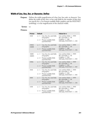 Chapter 7 — IPL Command Reference




Width of Line, Box, Bar, or Character, Define
             Purpose: Defines the width magnification of a line, box, bar code, or character. You
                      define the width of line, box, or bar code fields by the number of dots that
                      you specify for n. For human-readable fields, graphics and the POSTNET
                      symbology, n is the magnification of the character width.
               Syntax: wn
             Printers:

                          Printer   Default                               Values for n
                          3240      n = 1 Line, box, bar code fields      Line and box fields: 1 – 9999
                                          and graphics                    Bar code fields: 1 – 99
                                    n=2    Human-readable fields          Graphics: 1 – 400
                                           and POSTNET                    HR fields, POSTNET: 1 – 250

                          3400A     n=1    Line, box, bar code fields     Line and box fields: 1 – 9999
                          3400B            and graphics                   Bar code fields: 1 – 99
                                    n=2    Human-readable fields          Graphics: 1 – 400
                                           and POSTNET                    HR fields, POSTNET: 1 – 250

                          3400C     n=1    Line, box, bar code fields     Line and box fields: 1 – 9999
                          3400D            and graphics                   Bar code fields: 1 – 99
                                    n=2    Human-readable fields          Graphics: 1 – 999
                                           and POSTNET                    HR fields, POSTNET: 1 – 999
                          3400e     n=1    Line, box, bar code fields     Line and box fields: 1 – 9999
                                           and graphics                   Bar code fields: 1 – 99
                                    n=2    Human-readable fields          Graphics: 1 – 999
                                           and POSTNET                    HR fields, POSTNET: 1 – 999
                          3440      n=1    Line, box, bar code fields     Line and box fields: 1 – 9999
                                           and graphics                   Bar code fields: 1 – 99
                                    n=2    Human-readable fields          Graphics: 1 – 999
                                           and POSTNET                    HR fields, POSTNET: 1 – 999
                          3600      n=1    Line, box, bar code fields     Line and box fields: 1 – 9999
                                           and graphics                   Bar code fields: 1 – 99
                                    n=2    Human-readable fields          Graphics: 1 – 400
                                           and POSTNET                    HR fields, POSTNET: 1 – 250

                          4100      n=1    Line, box, bar code fields     Line and box fields: 1 – 9999
                                           and graphics                   Bar code fields: 1 – 9999
                                    n=2    Human-readable fields          Graphics: 1 – 250
                                           and POSTNET                    HR fields, POSTNET: 1 – 250




IPL Programmer’s Reference Manual                                                                         201
 