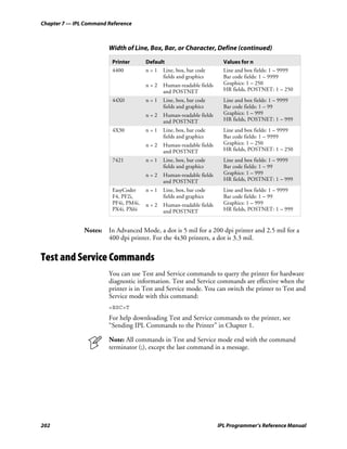 Chapter 7 — IPL Command Reference



                        Width of Line, Box, Bar, or Character, Define (continued)

                         Printer       Default                          Values for n
                         4400          n = 1 Line, box, bar code        Line and box fields: 1 – 9999
                                             fields and graphics        Bar code fields: 1 – 9999
                                       n=2    Human-readable fields     Graphics: 1 – 250
                                              and POSTNET               HR fields, POSTNET: 1 – 250
                         44X0          n=1    Line, box, bar code       Line and box fields: 1 – 9999
                                              fields and graphics       Bar code fields: 1 – 99
                                       n=2    Human-readable fields     Graphics: 1 – 999
                                              and POSTNET               HR fields, POSTNET: 1 – 999
                         4X30          n=1    Line, box, bar code       Line and box fields: 1 – 9999
                                              fields and graphics       Bar code fields: 1 – 9999
                                       n=2    Human-readable fields     Graphics: 1 – 250
                                              and POSTNET               HR fields, POSTNET: 1 – 250
                         7421          n=1    Line, box, bar code       Line and box fields: 1 – 9999
                                              fields and graphics       Bar code fields: 1 – 99
                                       n=2    Human-readable fields     Graphics: 1 – 999
                                              and POSTNET               HR fields, POSTNET: 1 – 999
                         EasyCoder     n=1    Line, box, bar code       Line and box fields: 1 – 9999
                         F4, PF2i,            fields and graphics       Bar code fields: 1 – 99
                         PF4i, PM4i,   n=2    Human-readable fields     Graphics: 1 – 999
                         PX4i, PX6i           and POSTNET               HR fields, POSTNET: 1 – 999


               Notes: In Advanced Mode, a dot is 5 mil for a 200 dpi printer and 2.5 mil for a
                      400 dpi printer. For the 4x30 printers, a dot is 3.3 mil.


Test and Service Commands
                        You can use Test and Service commands to query the printer for hardware
                        diagnostic information. Test and Service commands are effective when the
                        printer is in Test and Service mode. You can switch the printer to Test and
                        Service mode with this command:
                        <ESC>T
                        For help downloading Test and Service commands to the printer, see
                        “Sending IPL Commands to the Printer” in Chapter 1.

                        Note: All commands in Test and Service mode end with the command
                        terminator (;), except the last command in a message.




202                                                                   IPL Programmer’s Reference Manual
 