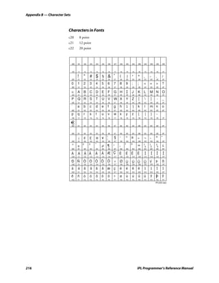 Appendix B — Character Sets



                         Characters in Fonts
                         c20           8 point
                         c21           12 point
                         c22           20 point



                              ØØ   Ø1     Ø2     Ø3   Ø4   Ø5       Ø6   Ø7   Ø8   Ø9      ØA      ØB   ØC   ØD   ØE    ØE



                              1Ø   11     12     13   14   15       16   17   18   19      1A      1B   1C   1D   1E    1F

                                   !      " # $ % & ’                         (        )   *       +    ,    -    .     /
                              2Ø   21     22     23   24   25       26   27   28   29      2A      2B   2C   2D   2E    2F

                              0    1      2      3    4    5        6    7    8    9       :       ;    <    =    >     ?
                              3Ø   31     32     33   34   35       36   37   38   39      3A      3B   3C   3D   3E    3F

                              @    A      B      C D E              F    G H           I   J       K    L    M N O
                              4Ø   41     42     43   44   45       46   47   48   49      4A      4B   4C   4D   4E    4F

                              P    Q R S              T    U V           W X       Y       Z       [        ]          _
                              5Ø   51     52     53   54   55       56   57   58   59      5A      5B   5C   5D   5E    5F

                              `    a      b      c    d    e        f    g    h        i       j   k    l    m n        o
                              6Ø   61     62     63   64   65       66   67   68   69      6A      6B   6C   6D   6E    6F

                              p    q      r      s    t    u        v    w x       y       z       {         }    ∼
                              7Ø   71     72     73   74   75       76   77   78   79      7A      7B   7C   7D   7E    7F



                              8Ø   81     82     83   84   85       86   87   88   89      8A      8B   8C   8D   8E    8F



                              9Ø   91     92     93   94   95       96   97   98   99      9A      9B   9C   9D   9E    9F

                                   ¡      ¢                     |        §         ©       a                      ®    -
                                                 £    ¤ ¥       |             ¨                    «    ¬    -
                              AØ   A1     A2     A3   A4   A5       A6   A7   A8   A9      AA      AB   AC   AD   AE    AF

                                   ±
                                         2     3
                                                      ´    µ    ¶        .    Ç    1       0
                                                                                                   »    1
                                                                                                         4
                                                                                                             1
                                                                                                              2
                                                                                                                  3
                                                                                                                   4
                                                                                                                        ¿
                              BØ   B1     B2     B3   B4   B5       B6   B7   B8   B9      BA      BB   BC   BD   BE    BF

                              À    Á      Â Ã         Ä    Å Æ Ç È                 É Ê             Ë    Ì     Í    Î       Ï
                              CØ   C1     C2     C3   C4   C5       C6   C7   C8   C9      CA      CB   CC   CD   CE    CF

                              D Ñ        Ò Ó Ô Õ                Ö        ×    Ø Ù          Ú Û            ´
                                                                                                        Ü Y       I     ß
                              DØ   D1     D2     D3   D4   D5       D6   D7   D8   D8      DA      DB   DC   DD   DE    DF

                              à    á      â      ã    ä    å æ           ç    è    é       ê       ë    ì     í    î       ï
                              EØ   E1     E2     E3   E4   E5       E6   E7   E8   E9      EA      EB   EC   ED   EE    EF
                              ~                                                                              y          ÿ
                              o
                              FØ
                                   ñ
                                   F1
                                          ò
                                          F2
                                                 ó
                                                 F3
                                                      ô
                                                      F4
                                                           õ
                                                           F5
                                                                    ö
                                                                    F6
                                                                         ÷
                                                                         F7
                                                                              ø
                                                                              F8
                                                                                   ù
                                                                                   F9
                                                                                           ú
                                                                                           FA
                                                                                                   û
                                                                                                   FB
                                                                                                        ü
                                                                                                        FC
                                                                                                             ´
                                                                                                             FD
                                                                                                                  Io
                                                                                                                  FE    FF
                                                                                                                  IPL022.eps




216                                                                                                IPL Programmer’s Reference Manual
 