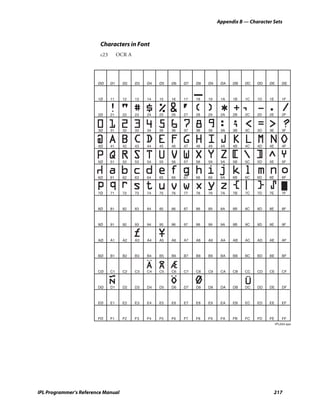 Appendix B — Character Sets



                         Characters in Font
                         c23        OCR A




                        ØØ     Ø1     Ø2    Ø3   Ø4   Ø5   Ø6   Ø7   Ø8   Ø9    ØA   ØB   ØC   ØD   ØE       ØE



                        1Ø     11     12    13   14   15   16   17   18   19    1A   1B   1C   1D   1E       1F



                        2Ø     21     22    23   24   25   26   27   28   29    2A   2B   2C   2D   2E       2F



                        3Ø     31     32    33   34   35   36   37   38   39    3A   3B   3C   3D   3E       3F



                        4Ø     41     42    43   44   45   46   47   48   49    4A   4B   4C   4D   4E       4F



                        5Ø     51     52    53   54   55   56   57   58   59    5A   5B   5C   5D   5E       5F



                        6Ø     61     62    63   64   65   66   67   68   69    6A   6B   6C   6D   6E       6F



                        7Ø     71     72    73   74   75   76   77   78   79    7A   7B   7C   7D   7E       7F



                        8Ø     81     82    83   84   85   86   87   88   89    8A   8B   8C   8D   8E       8F



                        9Ø     91     92    93   94   95   96   97   98   99    9A   9B   9C   9D   9E       9F



                        AØ     A1     A2    A3   A4   A5   A6   A7   A8   A9    AA   AB   AC   AD   AE       AF



                        BØ     B1     B2    B3   B4   B5   B6   B7   B8   B9    BA   BB   BC   BD   BE       BF



                        CØ     C1     C2    C3   C4   C5   C6   C7   C8   C9    CA   CB   CC   CD   CE       CF



                        DØ     D1     D2    D3   D4   D5   D6   D7   D8   D8    DA   DB   DC   DD   DE       DF



                        EØ     E1     E2    E3   E4   E5   E6   E7   E8   E9    EA   EB   EC   ED   EE       EF



                        FØ     F1     F2    F3   F4   F5   F6   F7   F8   F9    FA   FB   FC   FD   FE       FF
                                                                                                         IPL024.eps




IPL Programmer’s Reference Manual                                                                     217
 
