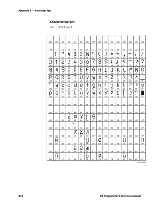 Appendix B — Character Sets



                         Characters in Font
                         c24        OCR B Size 2




                         ØØ    Ø1      Ø2   Ø3     Ø4   Ø5   Ø6   Ø7   Ø8   Ø9   ØA   ØB   ØC   ØD   ØE     ØE



                         1Ø    11      12   13     14   15   16   17   18   19   1A   1B   1C   1D   1E     1F



                         2Ø    21      22   23     24   25   26   27   28   29   2A   2B   2C   2D   2E     2F



                         3Ø    31      32   33     34   35   36   37   38   39   3A   3B   3C   3D   3E     3F



                         4Ø    41      42   43     44   45   46   47   48   49   4A   4B   4C   4D   4E     4F



                         5Ø    51      52   53     54   55   56   57   58   59   5A   5B   5C   5D   5E     5F



                         6Ø    61      62   63     64   65   66   67   68   69   6A   6B   6C   6D   6E     6F



                         7Ø    71      72   73     74   75   76   77   78   79   7A   7B   7C   7D   7E     7F



                         8Ø    81      82   83     84   85   86   87   88   89   8A   8B   8C   8D   8E     8F



                         9Ø    91      92   93     94   95   96   97   98   99   9A   9B   9C   9D   9E     9F



                         AØ    A1      A2   A3     A4   A5   A6   A7   A8   A9   AA   AB   AC   AD   AE     AF



                         BØ    B1      B2   B3     B4   B5   B6   B7   B8   B9   BA   BB   BC   BD   BE     BF



                         CØ    C1      C2   C3     C4   C5   C6   C7   C8   C9   CA   CB   CC   CD   CE     CF



                         DØ    D1      D2   D3     D4   D5   D6   D7   D8   D8   DA   DB   DC   DD   DE     DF



                         EØ    E1      E2   E3     E4   E5   E6   E7   E8   E9   EA   EB   EC   ED   EE     EF



                         FØ    F1      F2   F3     F4   F5   F6   F7   F8   F9   FA   FB   FC   FD   FE     FF
                                                                                                      IPL025.eps




218                                                                     IPL Programmer’s Reference Manual
 