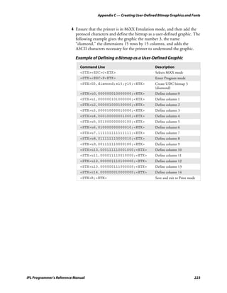 Appendix C — Creating User-Defined Bitmap Graphics and Fonts


                         4 Ensure that the printer is in 86XX Emulation mode, and then add the
                           protocol characters and define the bitmap as a user-defined graphic. The
                           following example gives the graphic the number 3, the name
                           “diamond,” the dimensions 15 rows by 15 columns, and adds the
                           ASCII characters necessary for the printer to understand the graphic.

                           Example of Defining a Bitmap as a User-Defined Graphic

                              Command Line                               Description
                              <STX><ESC>c<ETX>                           Selects 86XX mode
                              <STX><ESC>P<ETX>                           Enter Program mode
                              <STX>G3,diamond;x15;y15;<ETX>              Create UDC bitmap 3
                                                                         (diamond)
                              <STX>u0,000000010000000;<ETX>              Define column 0
                              <STX>u1,000000101000000;<ETX>              Define column 1
                              <STX>u2,000001000100000;<ETX>              Define column 2
                              <STX>u3,000010000010000;<ETX>              Define column 3
                              <STX>u4,000100000001000;<ETX>              Define column 4
                              <STX>u5,001000000000100;<ETX>              Define column 5
                              <STX>u6,010000000000010;<ETX>              Define column 6
                              <STX>u7,111111111111111;<ETX>              Define column 7
                              <STX>u8,011111110000010;<ETX>              Define column 8
                              <STX>u9,001111110000100;<ETX>              Define column 9
                              <STX>u10,000111110001000;<ETX>             Define column 10
                              <STX>u11,000011110010000;<ETX>             Define column 11
                              <STX>u12,000001110100000;<ETX>             Define column 12
                              <STX>u13,000000111000000;<ETX>             Define column 13
                              <STX>u14,000000010000000;<ETX>             Define column 14
                              <STX>R;<ETX>                               Save and exit to Print mode




IPL Programmer’s Reference Manual                                                                  223
 