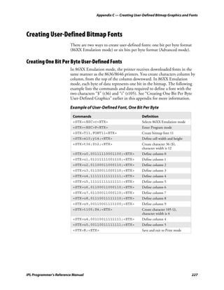 Appendix C — Creating User-Defined Bitmap Graphics and Fonts




Creating User-Defined Bitmap Fonts
                         There are two ways to create user-defined fonts: one bit per byte format
                         (86XX Emulation mode) or six bits per byte format (Advanced mode).

Creating One Bit Per Byte User-Defined Fonts
                         In 86XX Emulation mode, the printer receives downloaded fonts in the
                         same manner as the 8636/8646 printers. You create characters column by
                         column, from the top of the column downward. In 86XX Emulation
                         mode, each byte of data represents one bit in the bitmap. The following
                         example lists the commands and data required to define a font with the
                         two characters “$” (t36) and “i” (t105). See “Creating One Bit Per Byte
                         User-Defined Graphics” earlier in this appendix for more information.

                         Example of User-Defined Font, One Bit Per Byte

                          Commands                                 Definition
                          <STX><ESC>c<ETX>                         Selects 86XX Emulation mode
                          <STX><ESC>P<ETX>                         Enter Program mode
                          <STX>T11,FONT11<ETX>                     Create bitmap font 11
                          <STX>x10;y14;<ETX>                       Define cell width and height
                          <STX>t36;Z12;<ETX>                       Create character 36 ($),
                                                                   character width is 12
                          <STX>u0,00111110001100;<ETX>             Define column 0
                          <STX>u1,01111111001110;<ETX>             Define column 1
                          <STX>u2,01100011000110;<ETX>             Define column 2
                          <STX>u3,01100011000110;<ETX>             Define column 3
                          <STX>u4,11111111111111;<ETX>             Define column 4
                          <STX>u5,11111111111111;<ETX>             Define column 5
                          <STX>u6,01100011000110;<ETX>             Define column 6
                          <STX>u7,01100011000110;<ETX>             Define column 7
                          <STX>u8,01110011111110;<ETX>             Define column 8
                          <STX>u9,00110001111100;<ETX>             Define column 9
                          <STX>t105;Z4;<ETX>                       Create character 105 (i),
                                                                   character width is 4
                          <STX>u4,00110011111111;<ETX>             Define column 4
                          <STX>u5,00110011111111;<ETX>             Define column 5
                          <STX>R;<ETX>                             Save and exit to Print mode




IPL Programmer’s Reference Manual                                                                   227
 