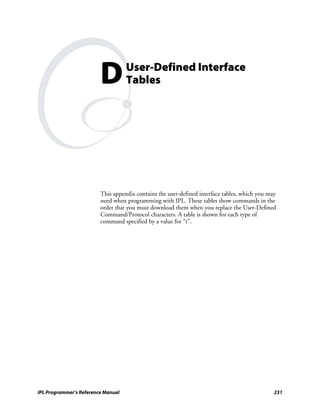 D          User-Defined Interface
                                    Tables




                         This appendix contains the user-defined interface tables, which you may
                         need when programming with IPL. These tables show commands in the
                         order that you must download them when you replace the User-Defined
                         Command/Protocol characters. A table is shown for each type of
                         command specified by a value for “t”.




IPL Programmer’s Reference Manual                                                              231
 