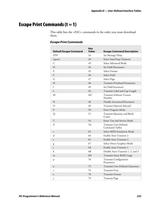 Appendix D — User-Defined Interface Tables




Escape Print Commands (t = 1)
                         This table lists the <ESC> commands in the order you must download
                         them.

                         Escape Print Commands

                                                      Hex
                           Default Escape Command     Value          Escape Command Description
                           SYN                        16             Set Message Delay
                           (space)                    20             Enter Start/Stop Character
                           C                          43             Select Advanced Mode
                           D                          44             Set Field Decrement
                           E                          45             Select Format
                           F                          46             Select Field
                           G                          47             Select Page
                           H                          48             Transmit Printhead Parameters
                           I                          49             Set Field Increment
                           L                          4C             Transmit Label and Gap Length
                           M                          4D             Transmit Software Version
                                                                     Number
                           N                          4E             Disable Increment/Decrement
                           O                          4F             Transmit Options Selected
                           P                          50             Enter Program Mode
                           Q                          51             Transmit Quantity and Batch
                                                                     Count
                           T                          54             Enter Test and Service Mode
                           Z                          5A             Transmit User-Defined
                                                                     Command Tables
                           c                          63             Select 86XX Emulation Mode
                           d                          64             Enable Auto-Transmit 2
                           e                          65             Enable Auto-Transmit 3
                           g                          67             Select Direct Graphics Mode
                           j                          6A             Enable Auto-Transmit 1
                           k                          6B             Disable Auto-Transmit 1, 2, and 3
                           m                          6D             Transmit Static RAM Usage
                           p                          70             Transmit Configuration
                                                                     Parameters
                           u                          75             Transmit User-Defined Characters
                           v                          76             Transmit Font
                           x                          78             Transmit Format
                           y                          79             Transmit Page




IPL Programmer’s Reference Manual                                                                    233
 