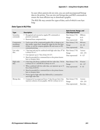 Appendix E — Using Direct Graphics Mode


                           In cases where patterns do not exist, you can send uncompressed bitmap
                           data to the printer. You can mix raw bitmap data and RLE commands to
                           ensure the most efficient way to download a graphic.
                           The RLE file may contain five types of data, each of which is one byte
                           long:

Data Types in RLE Files

                                                                                  Byte Format, Range, and
 Type          Description                                                        Data Represented
 Immediate     • Recognized and executed as regular IPL commands or               Byte format (7-0): 000xxxx
 commands        protocol commands                                                Range:               0-31
               • Removed from compressed data                                     Data represented:    N/A
 Compression   • Used as part of the compressed graphics file to change or set    Byte format (7-0):   001xxxx
 encodation      data modes, repeat lines, change the origin for the next lines   Range:               32 - 63
 commands        of data, or end the compress graphics file and return to IPL
                 command printing                                                 Data represented:    N/A
                                                                            th
 Low order     • 7 bits long and may be combined with high order data. 8 bit      Byte format (7-0):   1xxxxxx
 data            is always set to 1.                                              Range:               128 - 255
               • Can represent up to 7 bits of data (0-127)                       Data represented:    0 - 127
               • Must be preceded by a command byte so the printer knows
                 how to interpret them
 High order    • 6 bits long and always combined with low order data. 7th bit     Byte format (7-0):   01xxxxx
 data            is always set to 1 and 8th bit is always set to 0.               Range:               64 - 127
               • When combined with low order data, can represent up to 13        Data represented:    0 - 63
                 bits of data (0-8191)
               • Must be preceded by a command byte so the printer knows
                 how to interpret them
               • Printer ignores high order data followed by a command or
                 more high order data
 Bitmap data   • Composed of uncompressed bytes (7 data bits per byte) that       Byte format (7-0):   1xxxxxx
                 represent columns of your graphic. 8th bit is always set to 1.   Range:               128 - 255
                                                                                  Data represented:    Raw data




IPL Programmer’s Reference Manual                                                                                241
 