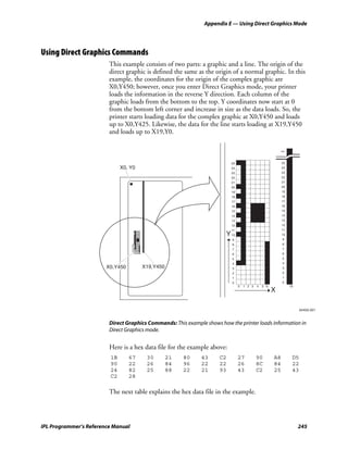 Appendix E — Using Direct Graphics Mode




Using Direct Graphics Commands
                         This example consists of two parts: a graphic and a line. The origin of the
                         direct graphic is defined the same as the origin of a normal graphic. In this
                         example, the coordinates for the origin of the complex graphic are
                         X0,Y450; however, once you enter Direct Graphics mode, your printer
                         loads the information in the reverse Y direction. Each column of the
                         graphic loads from the bottom to the top. Y coordinates now start at 0
                         from the bottom left corner and increase in size as the data loads. So, the
                         printer starts loading data for the complex graphic at X0,Y450 and loads
                         up to X0,Y425. Likewise, the data for the line starts loading at X19,Y450
                         and loads up to X19,Y0.

                                                                                                                                    450




                                                                                                    25                              25
                              X0, Y0                                                                24                              24
                                                                                                    23                              23
                                                                                                    22                              22
                                                                                                    21                              21
                                                                                                    20                              20
                                                                                                    19                              19
                                                                                                    18                              18
                                                                                                    17                              17
                                                                                                    16                              16
                                                                                                    15                              15
                                                                                                    14                              14
                                                                                                    13                              13
                                                                                                    12                              12
                                                                                                    11                              11
                                                                                                  Y 10
                                      25
                                      24
                                      23
                                      22
                                      21
                                      20
                                      19
                                                                                                                                    10
                                      18
                                      17
                                      16
                                      15
                                      14
                                      13
                                                                                                    9                                9
                                      12
                                      11
                                    Y 10
                                      9
                                      8
                                      7
                                                                                                    8                                8
                                      6



                                                                                                                                     7
                                      5
                                      4
                                      3
                                      2
                                      1
                                                                                                    7
                                      0



                                                                                                                                     6
                                           0   1 2 3   4   5 6       19
                                                                 X
                                                                                                    6
                                                                                                    5                                5
                                                                                                    4                                4
                        X0,Y450                                      X19,Y450                       3                                3
                                                                                                    2                                2
                                                                                                    1                                1
                                                                                                    0                                0
                                                                                                         0   1 2 3   4   5 6              19
                                                                                                                               X

                                                                                                                                               3440A.001


                         Direct Graphics Commands: This example shows how the printer loads information in
                         Direct Graphics mode.


                         Here is a hex data file for the example above:
                         1B       67                                      30    21   80   43   C2        27          90        A8          D5
                         90       22                                      26    84   96   22   22        26          8C        84          22
                         24       82                                      25    88   22   21   93        43          C2        25          43
                         C2       28

                         The next table explains the hex data file in the example.




IPL Programmer’s Reference Manual                                                                                                              245
 
