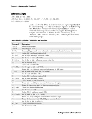 Chapter 3 — Designing Bar Code Labels




Data for Example
<STX><ESC>E5<CAN><ETX>
<STX>Lot 23455 262948<CR><FS>307 91747<FS><ESC>I2<ETX>
<STX><RS>5<ETB><ETX>

                             Use the <ETX> and <STX> characters to mark the beginning and end of
                             the command strings. The other characters are explained in the following
                             table. Most of the printer command lines explained below contain
                             commands previously not discussed in this chapter. Refer to previous
                             examples for clarification of the lines that are not explained, or see
                             Chapter 7, “IPL Command Reference,” for a further explanation of the
                             command language.

Label Format Example Command Descriptions

 Command        Description
 <ESC>C         Selects Advanced mode.
 <ESC>P         Selects Program mode.
 E5;F5;         Erases anything previously stored as format five and accesses the location for format five.
 H0;            Defines field 0 as a human-readable field.
 o35,40;        Sets the origin of field 0 at coordinates (35,40).
 c25;           Sets the font for field 0 to font 25.z
 d3,Cat.;       Sets the data for field 0 to have the constant value: Cat.
 k12;           Sets the point size to 12.
 L6;            Defines field 6 as a line field.
 o740,10;       Sets the origin for field 6 at (740,10).
 f3;            Rotates field 6 by 270 degrees counterclockwise around the field origin.
 l1300;         Sets the length of the line in field 6 to 130 dots.
 w8;            Sets the width of field 6 to 8 dots.
 H8;            Defines field 8 as a human-readable field.
 o30,165;       Sets the origin of field 8 at (30,165).
 c25;           Defines the font for field 8 as font 25.
 f3;            Rotates field 8 by 270 degrees counterclockwise around the origin.
 r1;            Rotates the characters in field 8 by 90 degrees counterclockwise.
 d3,Size;       Defines the constant data for field 8.
 k12;           Sets the point size to 12.
 H10;           Defines field 10 as a human-readable field.
 o150,165;      Sets the origin for field 10 at (150,165).
 f3;            Rotates field 10 by 270 degrees counterclockwise around the origin.
 r1;            Rotates the characters in field 10 by 90 degrees counterclockwise.
 c25;           Sets the font for field 10 to font 25.
 d3,3/4;        Defines constant data for field 10.
 k12;           Sets the point size to 12.



40                                                                             IPL Programmer’s Reference Manual
 