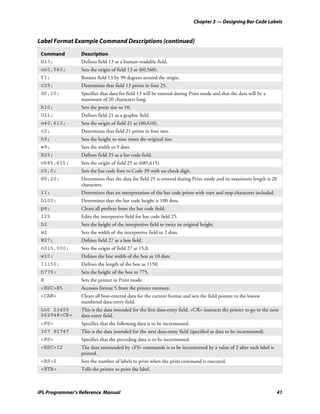 Chapter 3 — Designing Bar Code Labels


Label Format Example Command Descriptions (continued)

 Command         Description
 H13;            Defines field 13 as a human-readable field.
 o60,560;        Sets the origin of field 13 at (60,560).
 f1;             Rotates field 13 by 90 degrees around the origin.
 c25;            Determines that field 13 prints in font 25.
 d0,20;          Specifies that data for field 13 will be entered during Print mode and that the data will be a
                 maximum of 20 characters long.
 k10;            Sets the point size to 10.
 U21;            Defines field 21 as a graphic field.
 o40,610;        Sets the origin of field 21 at (40,610).
 c2;             Determines that field 21 prints in font two.
 h9;             Sets the height to nine times the original size.
 w9;             Sets the width to 9 dots.
 B25;            Defines field 25 as a bar code field.
 o685,615;       Sets the origin of field 25 at (685,615).
 c0,0;           Sets the bar code font to Code 39 with no check digit.
 d0,20;          Determines that the data for field 25 is entered during Print mode and its maximum length is 20
                 characters.
 i1;             Determines that an interpretation of the bar code prints with start and stop characters included.
 h100;           Determines that the bar code height is 100 dots.
 p@;             Clears all prefixes from the bar code field.
 I25             Edits the interpretive field for bar code field 25.
 h2              Sets the height of the interpretive field to twice its original height.
 w2              Sets the width of the interpretive field to 2 dots.
 W27;            Defines field 27 as a box field.
 o015,000;       Sets the origin of field 27 at 15,0.
 w10;            Defines the line width of the box as 10 dots.
 l1150;          Defines the length of the box as 1150.
 h775;           Sets the height of the box to 775.
 R               Sets the printer in Print mode.
 <ESC>E5         Accesses format 5 from the printer memory.
 <CAN>           Clears all host-entered data for the current format and sets the field pointer to the lowest
                 numbered data-entry field.
 Lot 23455       This is the data intended for the first data-entry field. <CR> instructs the printer to go to the next
 262948<CR>      data-entry field.
 <FS>            Specifies that the following data is to be incremented.
 307 91747       This is the data intended for the next data-entry field (specified as data to be incremented).
 <FS>            Specifies that the preceding data is to be incremented.
 <ESC>I2         The data surrounded by <FS> commands is to be incremented by a value of 2 after each label is
                 printed.
 <RS>5           Sets the number of labels to print when the print command is executed.
 <ETB>           Tells the printer to print the label.



IPL Programmer’s Reference Manual                                                                                     41
 
