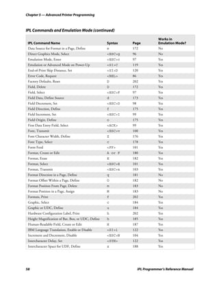 Chapter 5 — Advanced Printer Programming



IPL Commands and Emulation Mode (continued)

                                                                              Works in
 IPL Command Name                                   Syntax   Page             Emulation Mode?
 Data Source for Format in a Page, Define           e        172              No
 Direct Graphics Mode, Select                       <ESC>g   96               No
 Emulation Mode, Enter                              <ESC>c   97               Yes
 Emulation or Advanced Mode on Power-Up             <SI>C    119              Yes
 End-of-Print Skip Distance, Set                    <SI>D    120              Yes
 Error Code, Request                                <BEL>    86               Yes
 Factory Defaults, Reset                            D        202              Yes
 Field, Delete                                      D        172              Yes
 Field, Select                                      <ESC>F   97               Yes
 Field Data, Define Source                          d        173              Yes
 Field Decrement, Set                               <ESC>D   98               Yes
 Field Direction, Define                            f        175              Yes
 Field Increment, Set                               <ESC>I   99               Yes
 Field Origin, Define                               o        175              Yes
 First Data Entry Field, Select                     <ACK>    99               Yes
 Font, Transmit                                     <ESC>v   100              Yes
 Font Character Width, Define                       Z        176              Yes
 Font Type, Select                                  c        178              Yes
 Form Feed                                          <FF>     101              Yes
 Format, Create or Edit                             A or F   180              Yes
 Format, Erase                                      E        182              Yes
 Format, Select                                     <ESC>E   101              Yes
 Format, Transmit                                   <ESC>x   103              Yes
 Format Direction in a Page, Define                 q        181              No
 Format Offset Within a Page, Define                O        182              No
 Format Position From Page, Delete                  m        183              No
 Format Position in a Page, Assign                  M        183              No
 Formats, Print                                     f        202              Yes
 Graphic, Select                                    c        184              Yes
 Graphic or UDC, Define                             u        184              Yes
 Hardware Configuration Label, Print                h        202              Yes
 Height Magnification of Bar, Box, or UDC, Define   h        185              Yes
 Human-Readable Field, Create or Edit               H        187              Yes
 IBM Language Translation, Enable or Disable        <SI>i    122              Yes
 Increment and Decrement, Disable                   <ESC>N   104              Yes
 Intercharacter Delay, Set                          <SYN>    122              Yes
 Intercharacter Space for UDF, Define               z        188              Yes




58                                                                IPL Programmer’s Reference Manual
 
