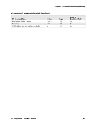 Chapter 5 — Advanced Printer Programming



IPL Commands and Emulation Mode (continued)

                                                                              Works in
 IPL Command Name                                Syntax         Page          Emulation Mode?
 User-Defined Tables, Transmit                   <ESC>Z         112           Yes
 Warm Boot                                       <BS>           112           Yes
 Width of Line, Box, Bar, or Character, Define   w              199           Yes




IPL Programmer’s Reference Manual                                                               61
 
