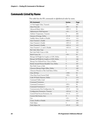Chapter 6 — Finding IPL Commands in This Manual




Commands Listed by Name
                         This table lists the IPL commands in alphabetical order by name.

                           IPL Command                                              Syntax        Page
                           12 Volt Supply Value, Transmit                           U             203
                           Abort Print Job                                          <EM>          86
                           Advanced Mode, Select                                    <ESC>C        91
                           Alphanumeric Field Separator                             <GS>          92
                           Ambient Temperature, Transmit                            A             203
                           Amount of Storage, Define                                <SI>N         114
                           Audible Alarm, Enable or Disable                         <SI>a         114
                           Auto-Transmit 1, Enable                                  <ESC>j        115
                           Auto-Transmit 2, Enable                                  <ESC>d        115
                           Auto-Transmit 3, Enable                                  <ESC>e        115
                           Auto-Transmit 1, 2, and 3, Disable                       <ESC>k        115
                           Bar Code, Select Type                                    c             141
                           Bar Code Field, Create or Edit                           B             163
                           Batch Count, Set                                         <US>          93
                           Bitmap Cell Height for Graphic or UDF, Define            y             164
                           Bitmap Cell Width for Graphic or UDF, Define             x             166
                           Bitmap User-Defined Font, Clear or Define                T             167
                           Border Around Human-Readable Text, Define                b             167
                           Box Field, Create or Edit                                W             168
                           Character Bitmap Origin Offset, Define                   X             169
                           Character Rotation or Bar Code Ratio, Define             r             170
                           Clear All Data                                           <CAN>         93
                           Clear Data From Current Field                            <DEL>         93
                           Code 39 Prefix Character, Define                         p             173
                           Command Tables, Load                                     C             173
                           Command Terminator                                       ;             203
                           Command Terminator 1                                     <NUL>         93
                           Command Terminator 2                                     <LF>          94
                           Communication Port Configuration, Set                    <SI>P         116
                           Configuration Parameters, Transmit                       <ESC>p        94
                           Control Panel Access Permission, Set                     <SI>A         117
                           Current Edit Session, Save                               N             174
                           Cut                                                      <SO>          94
                           Cutter, Enable or Disable                                <SI>c         118
                           Dark Adjust                                              K             203
                           Dark Adjust, Set                                         <SI>d         118




64                                                                        IPL Programmer’s Reference Manual
 