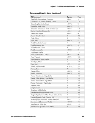 Chapter 6 — Finding IPL Commands in This Manual



                         Commands Listed by Name (continued)

                          IPL Command                                              Syntax        Page
                          Data Shift - International Characters                    <SUB>         94
                          Data Source for Format in a Page, Define                 e             174
                          Direct Graphics Mode, Select                             <ESC>g        96
                          Emulation Mode, Enter                                    <ESC>c        97
                          Emulation or Advanced Mode on Power-Up                   <SI>C         119
                          End-of-Print Skip Distance, Set                          <SI>D         120
                          Error Code, Request                                      <BEL>         86
                          Factory Defaults, Reset                                  D             203
                          Field, Delete                                            D             174
                          Field, Select                                            <ESC>F        97
                          Field Data, Define Source                                d             175
                          Field Decrement, Set                                     <ESC>D        98
                          Field Direction, Define                                  f             177
                          Field Increment, Set                                     <ESC>I        99
                          Field Origin, Define                                     o             177
                          First Data Entry Field, Select                           <ACK>         99
                          Font, Transmit                                           <ESC>v        100
                          Font Character Width, Define                             Z             178
                          Font Type, Select                                        c             180
                          Form Feed                                                <FF>          101
                          Format, Create or Edit                                   A or F        182
                          Format, Erase                                            E             184
                          Format, Select                                           <ESC>E        101
                          Format, Transmit                                         <ESC>x        103
                          Format Direction in a Page, Define                       q             183
                          Format Offset Within a Page, Define                      O             184
                          Format Position From Page, Delete                        m             185
                          Format Position in a Page, Assign                        M             185
                          Formats, Print                                           f             204
                          Graphic, Select                                          c             186
                          Graphic or UDC, Define                                   u             186
                          Hardware Configuration Label, Print                      h             204
                          Height Magnification of Bar, Box, or UDC, Define         h             187
                          Human-Readable Field, Create or Edit                     H             189
                          IBM Language Translation, Enable or Disable              <SI>i         122
                          Increment and Decrement, Disable                         <ESC>N        104
                          Intercharacter Delay, Set                                <SYN>         122
                          Intercharacter Space for UDF, Define                     z             190




IPL Programmer’s Reference Manual                                                                       65
 