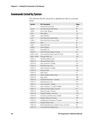 Chapter 6 — Finding IPL Commands in This Manual




Commands Listed by Syntax
                         This table lists the IPL commands in alphabetical order by command
                         syntax.

                           Syntax        IPL Command                                              Page
                           ;             Command Terminator                                       203
                           <ACK>         First Data Entry Field, Select                           99
                           <BEL>         Error Code, Request                                      86
                           <BS>          Warm Boot                                                112
                           <CAN>         Clear All Data                                           93
                           <CR>          Next Data Entry Field, Select                            106
                           <DEL>         Clear Data From Current Field                            93
                           <DLE>         Reset                                                    87
                           <EM>          Abort Print Job                                          86
                           <ENQ>         Status Enquiry                                           89
                           <EOT>         Postamble, Set                                           131
                           <ESC>L        Label and Gap Length, Transmit                           87
                           <ESC><SP>     Start and Stop Codes (Code 39), Print                    110
                           <ESC><SYN>    Message Delay, Set                                       128
                           <ESC>c        Emulation Mode, Enter                                    97
                           <ESC>C        Advanced Mode, Select                                    91
                           <ESC>d        Auto-Transmit 2, Enable                                  115
                           <ESC>D        Field Decrement, Set                                     98
                           <ESC>e        Auto-Transmit 3, Enable                                  115
                           <ESC>E        Format, Select                                           101
                           <ESC>F        Field, Select                                            97
                           <ESC>g        Direct Graphics Mode, Select                             96
                           <ESC>G        Page, Select                                             108
                           <ESC>H        Printhead Parameters, Transmit                           109
                           <ESC>I        Field Increment, Set                                     99
                           <ESC>j        Auto-Transmit 1, Enable                                  115
                           <ESC>k        Auto-Transmit 1, 2, and 3, Disable                       115
                           <ESC>L        Label and Gap Length, Transmit                           87
                           <ESC>m        Memory Usage, Transmit                                   105
                           <ESC>M        Program Number, Transmit                                 110
                           <ESC>N        Increment and Decrement, Disable                         104
                           <ESC>O        Options Selected, Transmit                               107
                           <ESC>p        Configuration Parameters, Transmit                       94
                           <ESC>P        Program Mode, Enter                                      109
                           <ESC>Q        Remaining Quantity and Batch Count, Transmit             87
                           <ESC>T        Test and Service Mode, Enter                             111



68                                                                        IPL Programmer’s Reference Manual
 