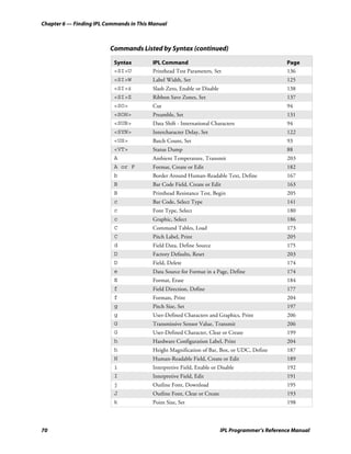 Chapter 6 — Finding IPL Commands in This Manual



                         Commands Listed by Syntax (continued)

                           Syntax        IPL Command                                             Page
                           <SI>U         Printhead Test Parameters, Set                          136
                           <SI>W         Label Width, Set                                        125
                           <SI>z         Slash Zero, Enable or Disable                           138
                           <SI>Z         Ribbon Save Zones, Set                                  137
                           <SO>          Cut                                                     94
                           <SOH>         Preamble, Set                                           131
                           <SUB>         Data Shift - International Characters                   94
                           <SYN>         Intercharacter Delay, Set                               122
                           <US>          Batch Count, Set                                        93
                           <VT>          Status Dump                                             88
                           A             Ambient Temperature, Transmit                           203
                           A or F        Format, Create or Edit                                  182
                           b             Border Around Human-Readable Text, Define               167
                           B             Bar Code Field, Create or Edit                          163
                           B             Printhead Resistance Test, Begin                        205
                           c             Bar Code, Select Type                                   141
                           c             Font Type, Select                                       180
                           c             Graphic, Select                                         186
                           C             Command Tables, Load                                    173
                           C             Pitch Label, Print                                      205
                           d             Field Data, Define Source                               175
                           D             Factory Defaults, Reset                                 203
                           D             Field, Delete                                           174
                           e             Data Source for Format in a Page, Define                174
                           E             Format, Erase                                           184
                           f             Field Direction, Define                                 177
                           f             Formats, Print                                          204
                           g             Pitch Size, Set                                         197
                           g             User-Defined Characters and Graphics, Print             206
                           G             Transmissive Sensor Value, Transmit                     206
                           G             User-Defined Character, Clear or Create                 199
                           h             Hardware Configuration Label, Print                     204
                           h             Height Magnification of Bar, Box, or UDC, Define        187
                           H             Human-Readable Field, Create or Edit                    189
                           i             Interpretive Field, Enable or Disable                   192
                           I             Interpretive Field, Edit                                191
                           j             Outline Font, Download                                  195
                           J             Outline Font, Clear or Create                           193
                           k             Point Size, Set                                         198



70                                                                       IPL Programmer’s Reference Manual
 