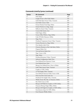 Chapter 6 — Finding IPL Commands in This Manual



                         Commands Listed by Syntax (continued)

                          Syntax      IPL Command                                          Page
                          K           Dark Adjust                                          203
                          l           Length of Line or Box Field, Define                  192
                          L           Label Path Open Sensor Value, Transmit               204
                          L           Line Field, Create or Edit                           193
                          m           Format Position From Page, Delete                    185
                          M           Format Position in a Page, Assign                    185
                          M           Reflective Sensor Value, Transmit                    206
                          N           Current Edit Session, Save                           174
                          o           Field Origin, Define                                 177
                          O           Format Offset Within a Page, Define                  184
                          p           Code 39 Prefix Character, Define                     173
                          p           Pages, Print                                         204
                          P           Printhead Temperature Sensor Value, Transmit         205
                          q           Format Direction in a Page, Define                   183
                          Q           Print Quality Label, Print                           205
                          r           Character Rotation or Bar Code Ratio, Define         170
                          R           Program Mode, Exit                                   199
                          R           Test and Service Mode, Exit                          206
                          S           Page, Create or Edit                                 196
                          s           Page, Delete                                         197
                          S           Printhead Resistance Values, Transmit                205
                          s           Software Configuration Label, Print                  206
                          t           User-Defined Font Character, Create                  200
                          t           User-Defined Fonts, Print                            206
                          T           Bitmap User-Defined Font, Clear or Define            167
                          T           Label Taken Sensor Value, Transmit                   204
                          u           Graphic or UDC, Define                               186
                          U           12 Volt Supply Value, Transmit                       203
                          U           User-Defined Character Field, Create or Edit         199
                          v           Print Line Dot Count Limit, Set                      198
                          V           Printhead Volt Supply Value, Transmit                205
                          w           Width of Line, Box, Bar, or Character, Define        201
                          W           Box Field, Create or Edit                            168
                          x           Bitmap Cell Width for Graphic or UDF, Define         166
                          X           Character Bitmap Origin Offset, Define               169
                          y           Bitmap Cell Height for Graphic or UDF, Define        164
                          z           Intercharacter Space for UDF, Define                 190
                          Z           Font Character Width, Define                         178




IPL Programmer’s Reference Manual                                                                 71
 