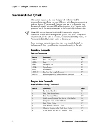 Chapter 6 — Finding IPL Commands in This Manual




Commands Listed by Task
                         This section focuses on the tasks that you will perform with IPL
                         commands, such as editing bar code fields on a label. Each table presents a
                         task and lists the IPL commands that you must use to perform that task.
                         For example, to edit bar code fields while the printer is in Program mode,
                         you must use all the commands shown in the second table in this section.

                         Note: This section does not list all the IPL commands, only the
                         commands that are necessary to perform specific tasks. For a complete list
                         of commands, see the table of contents, “Commands Listed by Name,” or
                         “Commands Listed by Syntax” earlier in this chapter.

                         Some command names in this section have been modified slightly to
                         indicate exactly how you will use the command to perform the task.

                         Immediate Commands
                         System Commands

                           Syntax        Command                                               Page
                           <BEL>         Error Code, Request                                   86
                           <DLE>         Reset                                                 87
                           <EM>          Abort Print Job                                       86
                           <ENQ>         Status Enquiry                                        89
                           <VT>          Status Dump                                           88
                           <ESC>L        Label and Gap Length, Transmit                        87
                           <ESC>Q        Remaining Quantity and Batch Count, Transmit          87



                         Program Mode Commands
                         Bar Code Field Editing Commands
                           Syntax        Command                                               Page
                           c             Bar Code, Select Type                                 141
                           d             Field Data, Define Source                             175
                           f             Field Direction, Define                               177
                           h             Height Magnification of Bar, Box, or UDC, Define      187
                           i             Interpretive Field, Enable or Disable                 192
                           o             Field Origin, Define                                  177
                           p             Code 39 Prefix Character, Define                      173
                           r             Character Rotation or Bar Code Ratio, Define          170
                           w             Width of Line, Box, Bar, or Character, Define         201




72                                                                     IPL Programmer’s Reference Manual
 