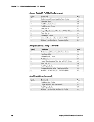 Chapter 6 — Finding IPL Commands in This Manual



                         Human-Readable Field Editing Commands

                           Syntax        Command                                              Page
                           b             Border Around Human-Readable Text, Define            167
                           c             Font Type, Select                                    180
                           d             Field Data, Define Source                            175
                           f             Field Direction, Define                              177
                           g             Pitch Size, Set                                      197
                           h             Height Magnification of Bar, Box, or UDC, Define     187
                           k             Point Size, Set                                      198
                           o             Field Origin, Define                                 177
                           r             Character Rotation or Bar Code Ratio, Define         170
                           w             Width of Line, Box, Bar, or Character, Define        201


                         Interpretive Field Editing Commands

                           Syntax        Command                                              Page
                           b             Border Around Human-Readable Text, Define            167
                           c             Font Type, Select                                    180
                           f             Field Direction, Define                              177
                           g             Pitch Size, Set                                      197
                           h             Height Magnification of Bar, Box, or UDC, Define     187
                           k             Point Size, Set                                      198
                           o             Field Origin, Define                                 177
                           r             Character Rotation or Bar Code Ratio, Define         170
                           w             Width of Line, Box, Bar, or Character, Define        201


                         Line Field Editing Commands

                           Syntax        Command                                              Page
                           f             Field Direction, Define                              177
                           l             Length of Line or Box Field, Define                  192
                           o             Field Origin, Define                                 177
                           w             Width of Line, Box, Bar or Character, Define         201




74                                                                    IPL Programmer’s Reference Manual
 