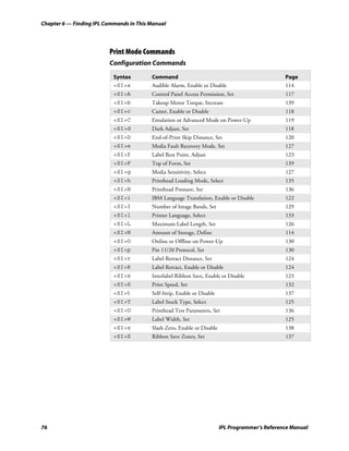 Chapter 6 — Finding IPL Commands in This Manual




                         Print Mode Commands
                         Configuration Commands

                           Syntax        Command                                                 Page
                           <SI>a         Audible Alarm, Enable or Disable                        114
                           <SI>A         Control Panel Access Permission, Set                    117
                           <SI>b         Takeup Motor Torque, Increase                           139
                           <SI>c         Cutter, Enable or Disable                               118
                           <SI>C         Emulation or Advanced Mode on Power-Up                  119
                           <SI>d         Dark Adjust, Set                                        118
                           <SI>D         End-of-Print Skip Distance, Set                         120
                           <SI>e         Media Fault Recovery Mode, Set                          127
                           <SI>f         Label Rest Point, Adjust                                123
                           <SI>F         Top of Form, Set                                        139
                           <SI>g         Media Sensitivity, Select                               127
                           <SI>h         Printhead Loading Mode, Select                          135
                           <SI>H         Printhead Pressure, Set                                 136
                           <SI>i         IBM Language Translation, Enable or Disable             122
                           <SI>I         Number of Image Bands, Set                              129
                           <SI>l         Printer Language, Select                                133
                           <SI>L         Maximum Label Length, Set                               126
                           <SI>N         Amount of Storage, Define                               114
                           <SI>O         Online or Offline on Power-Up                           130
                           <SI>p         Pin 11/20 Protocol, Set                                 130
                           <SI>r         Label Retract Distance, Set                             124
                           <SI>R         Label Retract, Enable or Disable                        124
                           <SI>s         Interlabel Ribbon Save, Enable or Disable               123
                           <SI>S         Print Speed, Set                                        132
                           <SI>t         Self-Strip, Enable or Disable                           137
                           <SI>T         Label Stock Type, Select                                125
                           <SI>U         Printhead Test Parameters, Set                          136
                           <SI>W         Label Width, Set                                        125
                           <SI>z         Slash Zero, Enable or Disable                           138
                           <SI>Z         Ribbon Save Zones, Set                                  137




76                                                                       IPL Programmer’s Reference Manual
 