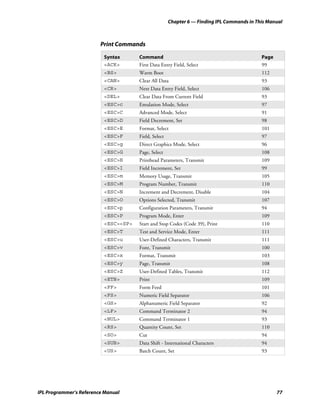 Chapter 6 — Finding IPL Commands in This Manual



                         Print Commands

                          Syntax      Command                                               Page
                          <ACK>       First Data Entry Field, Select                        99
                          <BS>        Warm Boot                                             112
                          <CAN>       Clear All Data                                        93
                          <CR>        Next Data Entry Field, Select                         106
                          <DEL>       Clear Data From Current Field                         93
                          <ESC>c      Emulation Mode, Select                                97
                          <ESC>C      Advanced Mode, Select                                 91
                          <ESC>D      Field Decrement, Set                                  98
                          <ESC>E      Format, Select                                        101
                          <ESC>F      Field, Select                                         97
                          <ESC>g      Direct Graphics Mode, Select                          96
                          <ESC>G      Page, Select                                          108
                          <ESC>H      Printhead Parameters, Transmit                        109
                          <ESC>I      Field Increment, Set                                  99
                          <ESC>m      Memory Usage, Transmit                                105
                          <ESC>M      Program Number, Transmit                              110
                          <ESC>N      Increment and Decrement, Disable                      104
                          <ESC>O      Options Selected, Transmit                            107
                          <ESC>p      Configuration Parameters, Transmit                    94
                          <ESC>P      Program Mode, Enter                                   109
                          <ESC><SP>   Start and Stop Codes (Code 39), Print                 110
                          <ESC>T      Test and Service Mode, Enter                          111
                          <ESC>u      User-Defined Characters, Transmit                     111
                          <ESC>v      Font, Transmit                                        100
                          <ESC>x      Format, Transmit                                      103
                          <ESC>y      Page, Transmit                                        108
                          <ESC>Z      User-Defined Tables, Transmit                         112
                          <ETB>       Print                                                 109
                          <FF>        Form Feed                                             101
                          <FS>        Numeric Field Separator                               106
                          <GS>        Alphanumeric Field Separator                          92
                          <LF>        Command Terminator 2                                  94
                          <NUL>       Command Terminator 1                                  93
                          <RS>        Quantity Count, Set                                   110
                          <SO>        Cut                                                   94
                          <SUB>       Data Shift - International Characters                 94
                          <US>        Batch Count, Set                                      93




IPL Programmer’s Reference Manual                                                                  77
 
