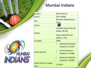 Mumbai Indians 
Captain: Rohit Sharma 
Coach: John Wright 
City: 
Mumbai, Maharashtra, 
India 
Colors: 
Owner: 
IndiaWin Sports Pvt Ltd 
(Stake: 98.3%) 
Teesta Retail Pvt Ltd 
(Stake: 1.7%) 
Founded: 2008 
Home ground: 
 Wankhede Stadium 
(Capacity: 35,341) 
 DY Patil Stadium 
(Capacity: 55,398) 
 Brabourne Stadium 
(Capacity: 30,000) 
Indian Premier League 
wins: 
1 (2013) 
 