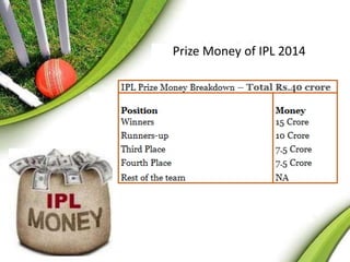 Prize Money of IPL 2014 
 