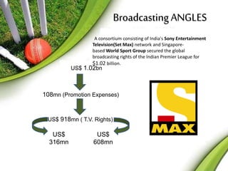 Broadcasting ANGLES 
A consortium consisting of India's Sony Entertainment 
Television(Set Max) network and Singapore-basedWorld 
Sport Group secured the global 
broadcasting rights of the Indian Premier League for 
$1.02 billion. 
US$ 1.02bn 
108mn (Promotion Expenses) 
US$ 918mn ( T.V. Rights) 
US$ 
316mn 
US$ 
608mn 
 
