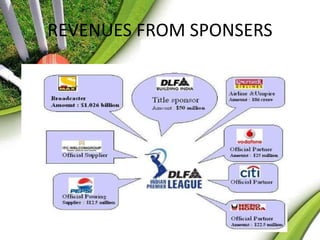 REVENUES FROM SPONSERS 
 
