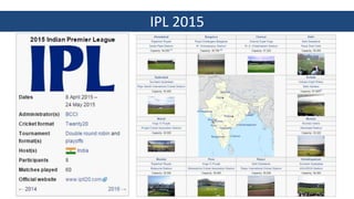 IPL 2015
 