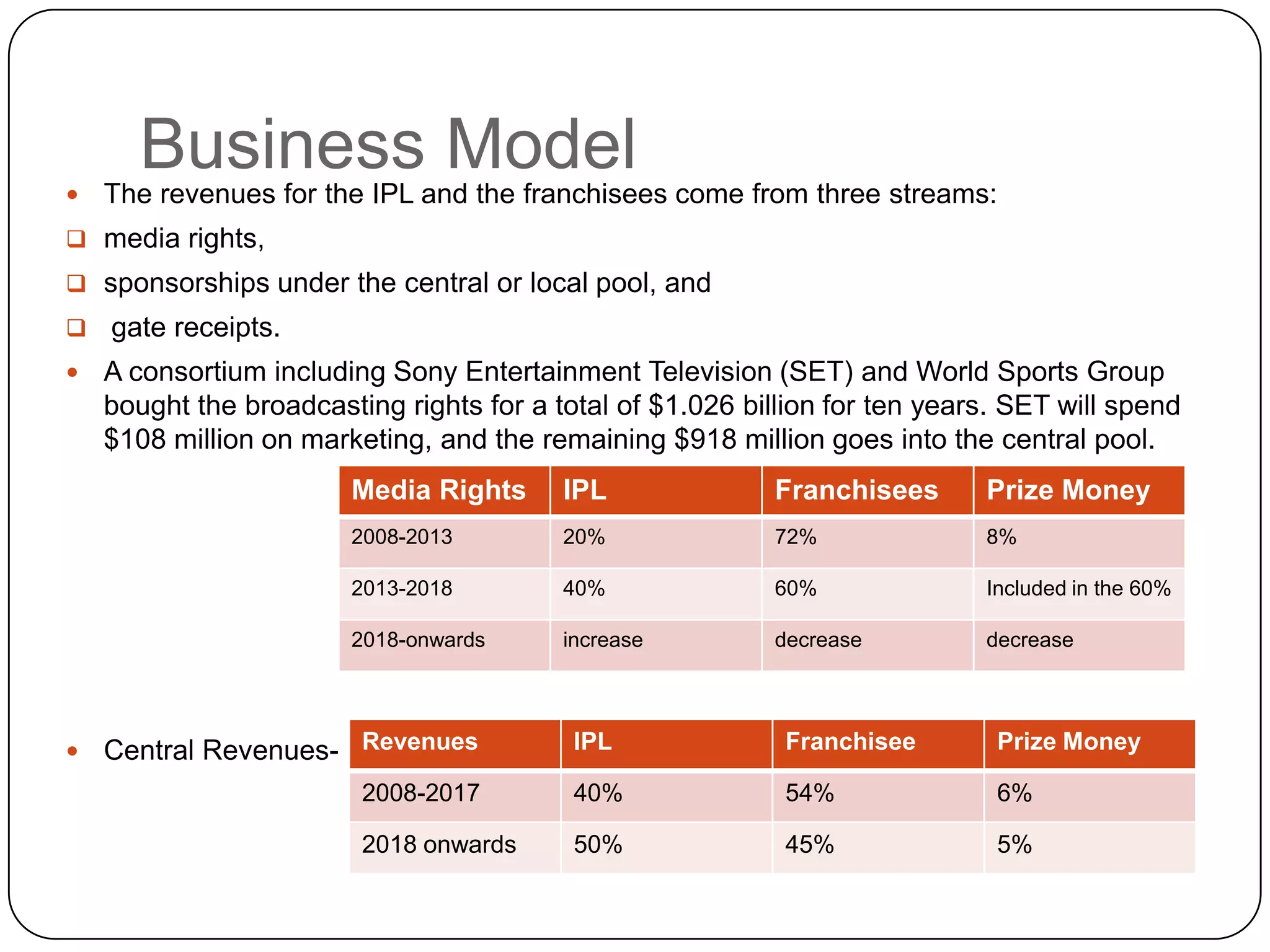 Business ModelThe revenues for the IPL and the franchisees come from three streams: media rights, 