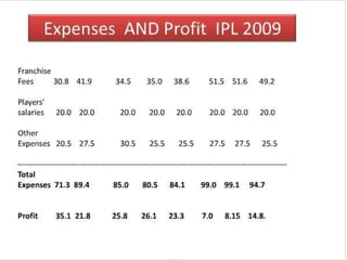 Model With Ipl Ipl business model | PPT