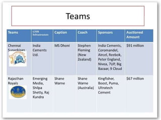 Ipl business model | PPT