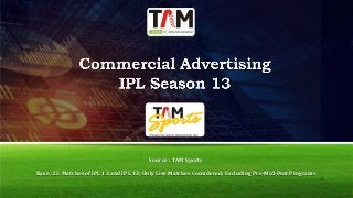 Source : TAM Sports
Base : 25 Matches of IPL 12 and IPL 13; Only Live Matches Considered; Excluding Pre-Mid-Post Programs
 