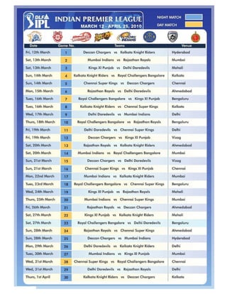 IPL 2010 Schedule