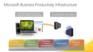Unified Business PlatformUnified CommunicationsBusiness IntelligenceEnterprise Content ManagementCollaborationEnterprise SearchMicrosoft Business Productivity InfrastructureBest Productivity Experience Across PC, Phone, and BrowserThe Cloud On Your TermsOnlineOn-premises