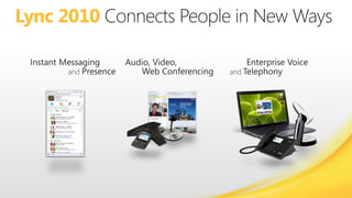 Lync 2010 Connects Peoplein New WaysEnterprise VoiceAudio, Video,Instant MessagingandTelephonyWeb Conferencingand Presence