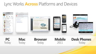 Lync Works Across Platforms and DevicesPCMacBrowserMobileDesk PhonesTodayTodayToday2011Today